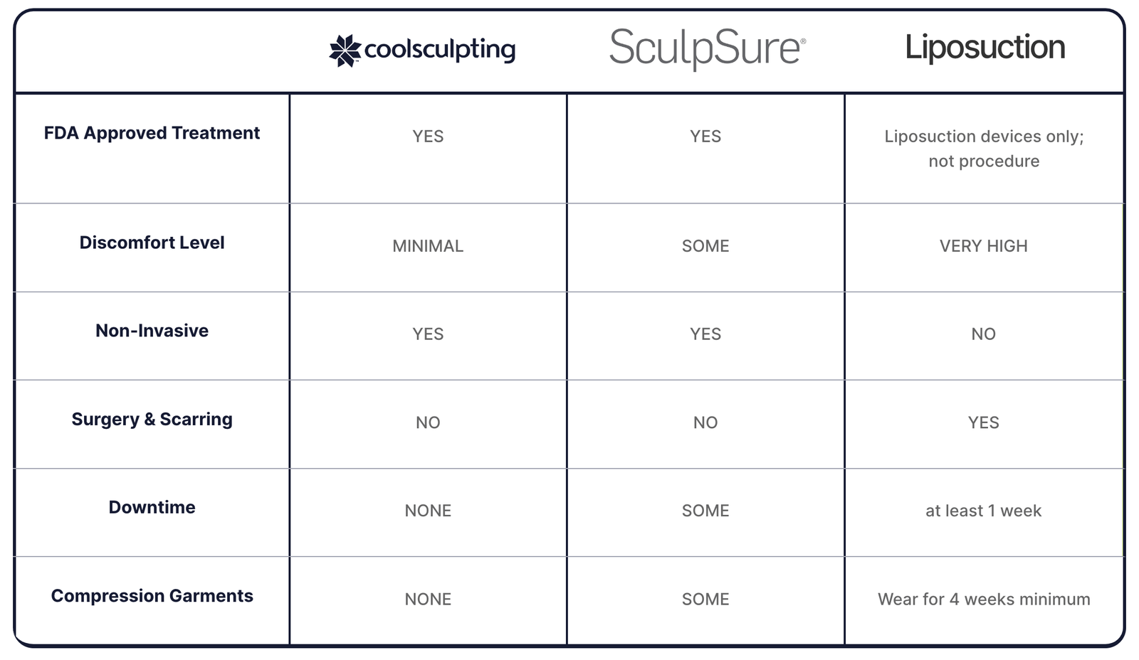 Product Comparrisons